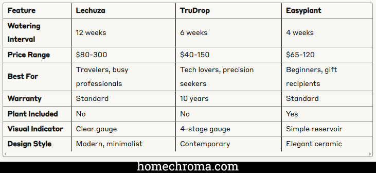 3 Low-Fuss Self-Watering Planters That Save Forgetful Plant Parents (And Their Plants)