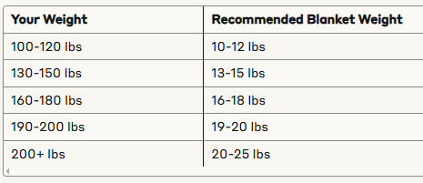 The Best Weighted Blanket for Anxiety Relief