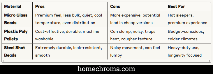 The Best Weighted Blanket for Anxiety Relief