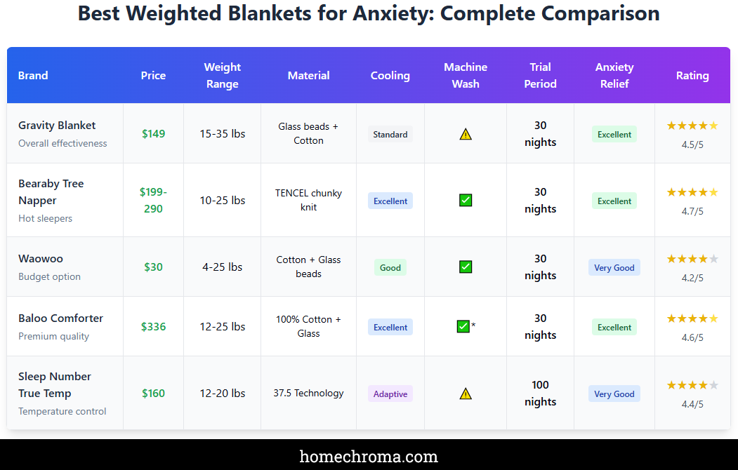 The Best Weighted Blanket for Anxiety Relief