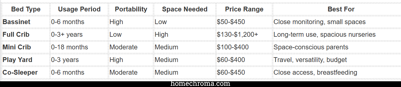 The Best Bed For Newborn Baby: How To Choose The Safest One?