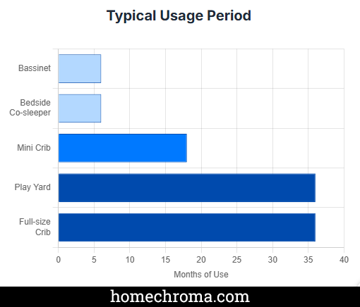 The Best Bed For Newborn Baby: How To Choose The Safest One?