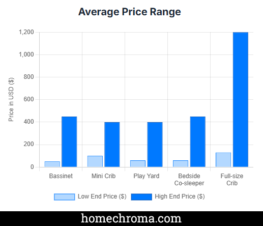 The Best Bed For Newborn Baby: How To Choose The Safest One?