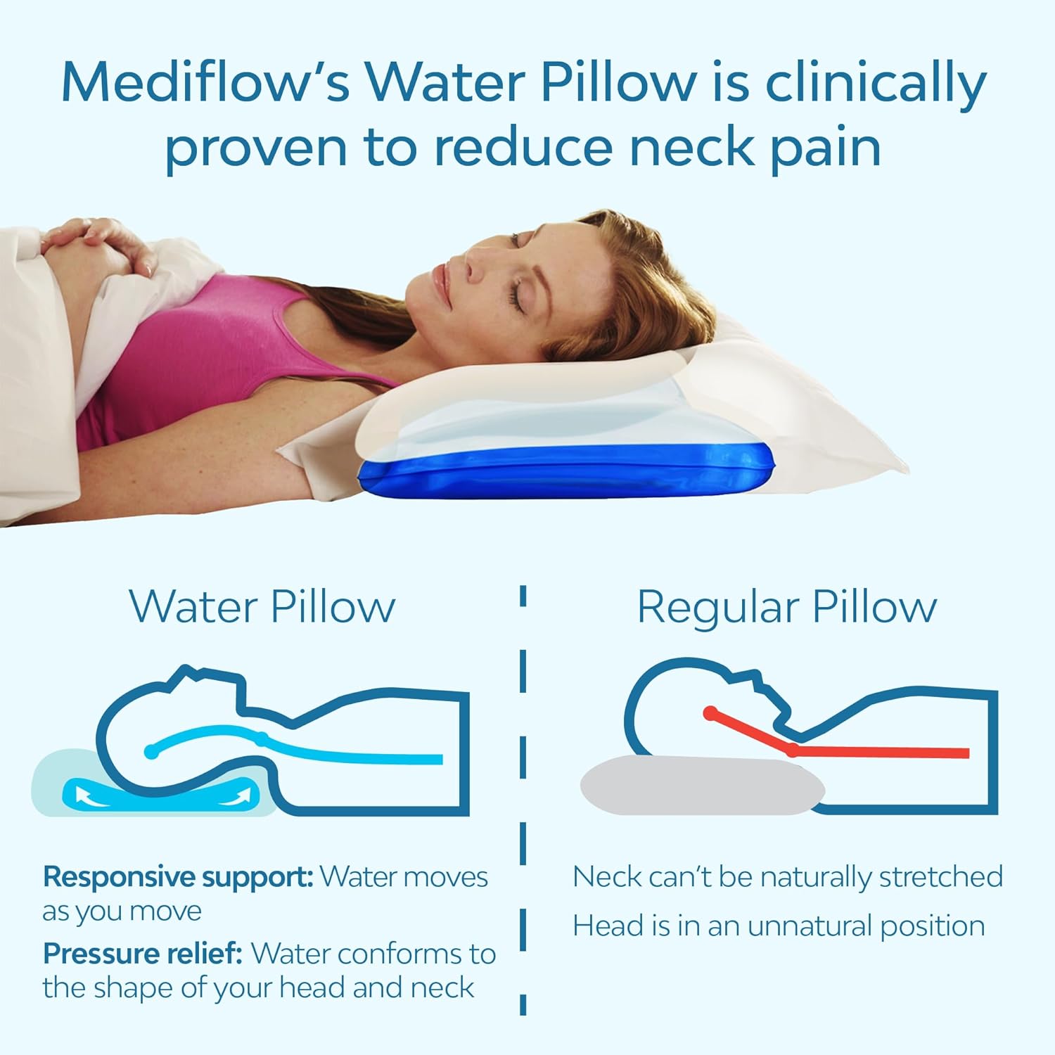 The Best Pillows for Cervical Neck Pain