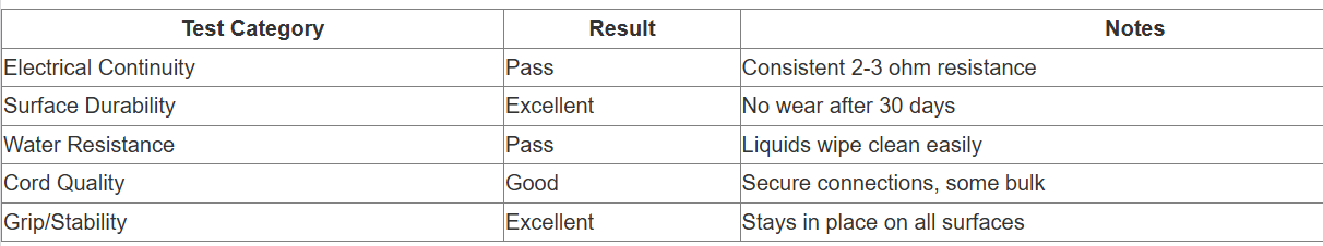 Hooga Grounding Mat Reviews: Is This $30 Earthing Mat Worth Your Money? 5 Hooga Grounding Mat Reviews: Is This $30 Earthing Mat Worth Your Money?