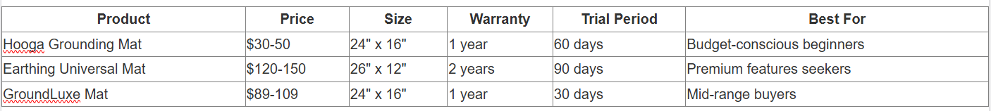 Hooga Grounding Mat Reviews: Is This $30 Earthing Mat Worth Your Money? 6 Hooga Grounding Mat Reviews: Is This $30 Earthing Mat Worth Your Money?