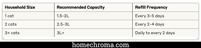 Top 5 Best Cat Water Fountains: Complete Guide to Healthier Hydration