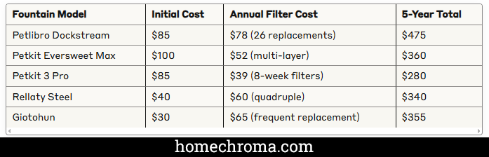 Top 5 Best Cat Water Fountains: Complete Guide to Healthier Hydration