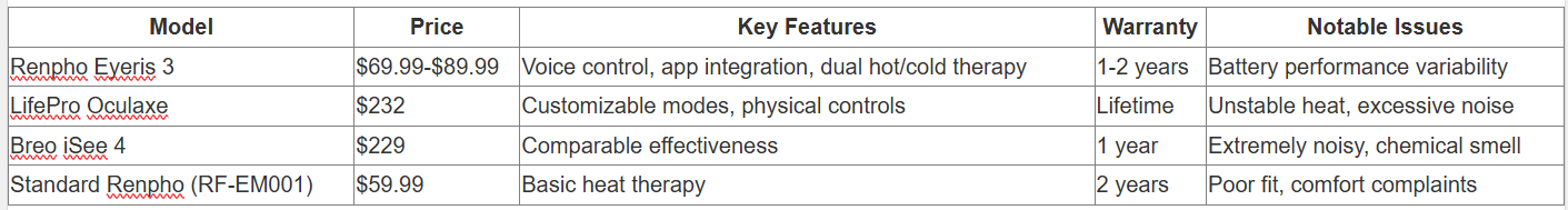 Renpho Eyeris 3 Review: Smart Eye Massager Worth Your Money? 4 Renpho Eyeris 3 Review: Smart Eye Massager Worth Your Money?