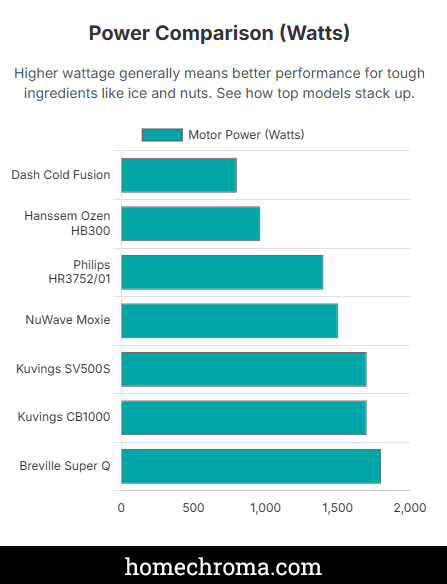 Best Vacuum Blenders: The Ultimate Guide to Nutrient-Preserving Blending