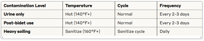 The Most Hygienic Reusable Toilet Paper: Your Complete Guide to Cleaner, Greener Bathroom Habits 5 The Most Hygienic Reusable Toilet Paper: Your Complete Guide to Cleaner, Greener Bathroom Habits