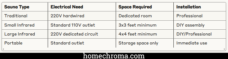 The Best Home Sauna: Transform Your House Into a Personal Wellness Retreat