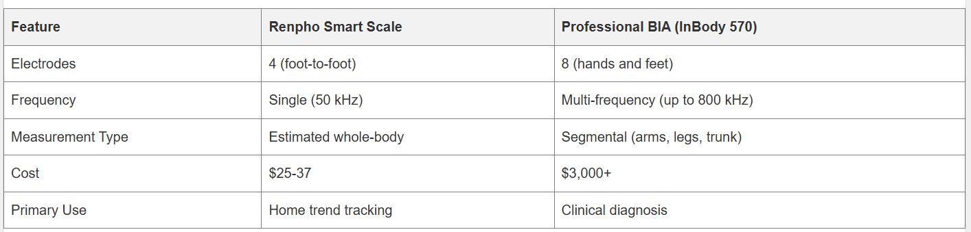 Renpho Smart Scale Review – Is This $30 Scale Really Better Than Your Doctor's $3,000 Equipment? 4 Renpho Smart Scale Review – Is This $30 Scale Really Better Than Your Doctor's $3,000 Equipment?