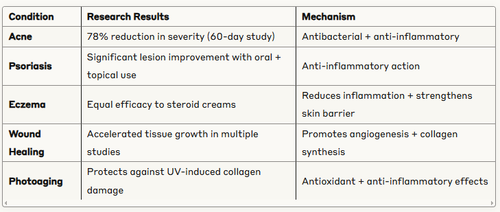 Black Seed Oil for Skin: 7 Startling Facts About Why Egyptian Queens Chose This Over Every Other Beauty Serum