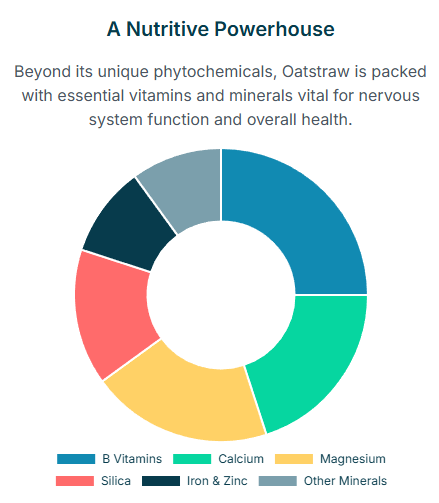 Oatstraw Benefits for Hormones: 7 Shocking Ways This Ancient Grain Fights Modern Hormone Chaos 3 Oatstraw Benefits for Hormones: 7 Shocking Ways This Ancient Grain Fights Modern Hormone Chaos