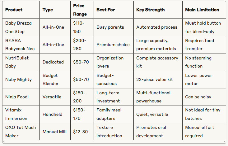Baby Food Blender vs Baby Food Mill: Choosing Wrong Could Hurt Your Baby's Health & Growth