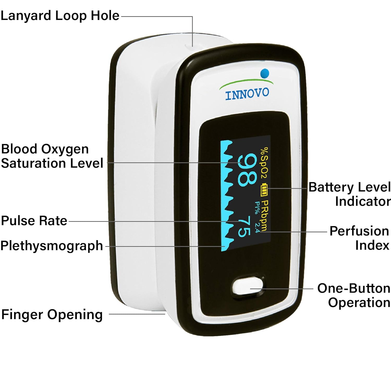 The Best Pulse Oximeter for Home Use That Could Save Your Family's Life Tonight