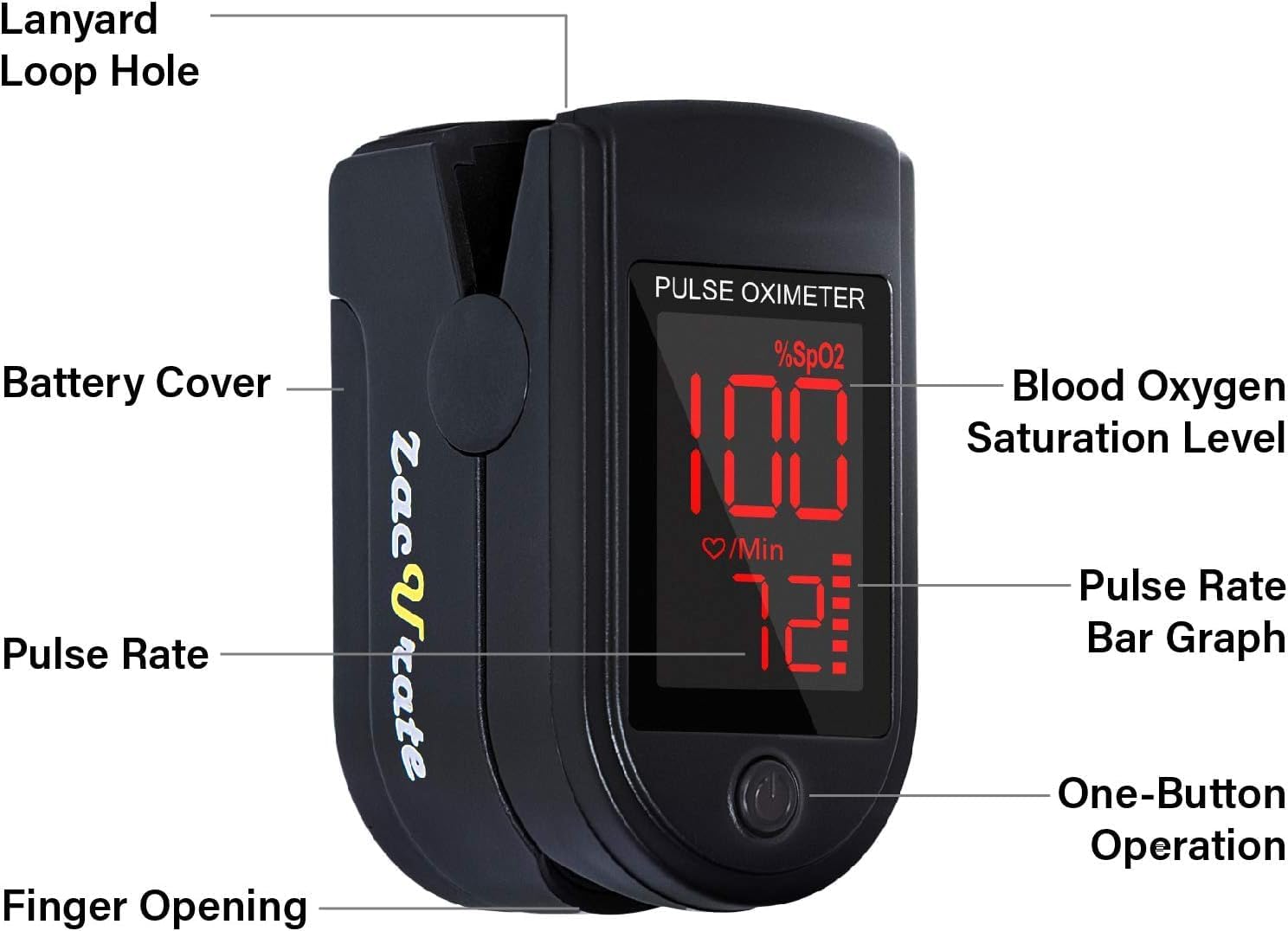 The Best Pulse Oximeter for Home Use That Could Save Your Family's Life Tonight