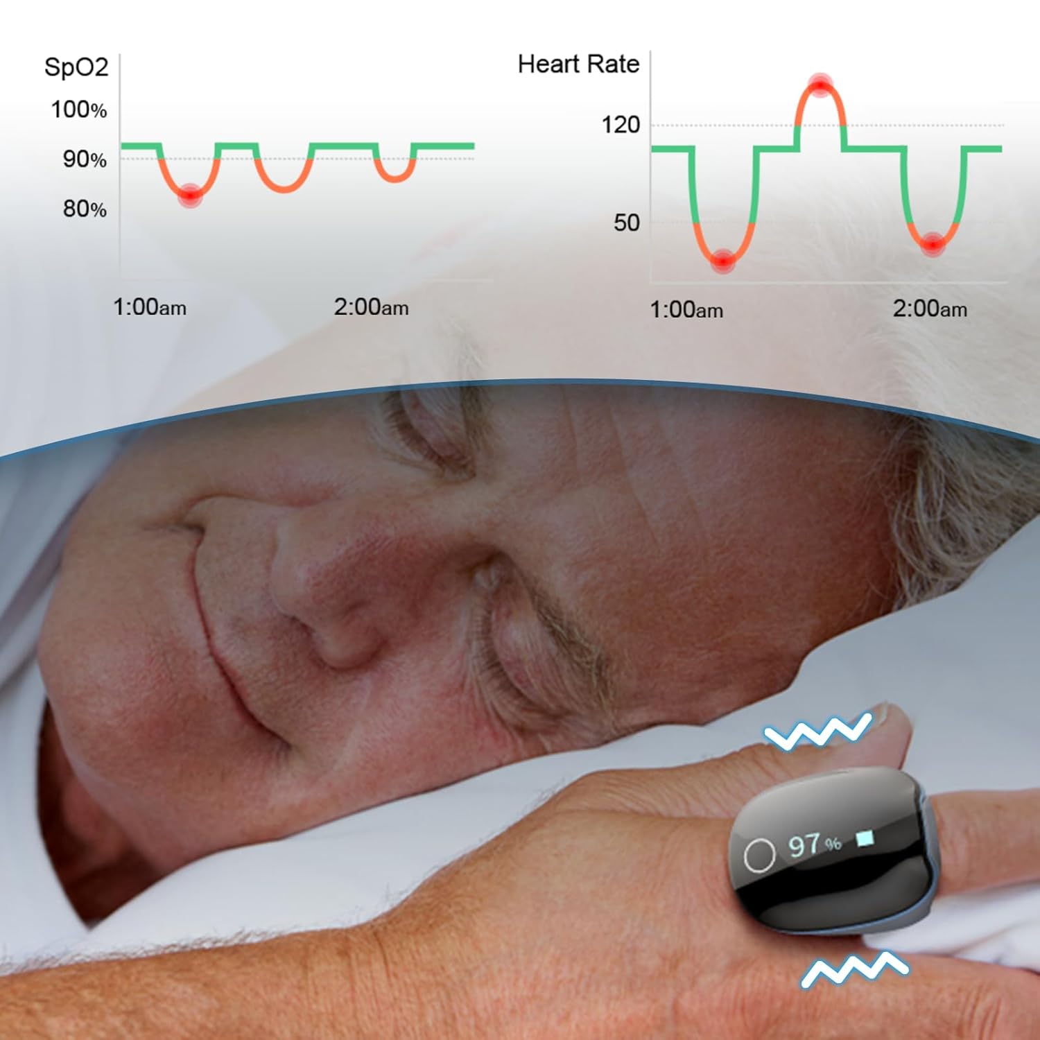 The Best Pulse Oximeter for Home Use That Could Save Your Family's Life Tonight