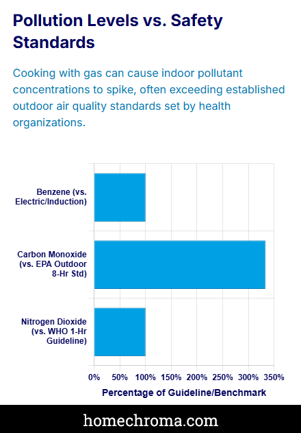 How Portable Induction Cooktops Protect Your Lungs: The Shocking Reality of What Gas Stoves Release Into Your Home Every Day