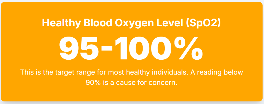 The Best Pulse Oximeter for Home Use That Could Save Your Family's Life Tonight