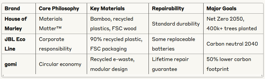 House of Marley Speakers Review: Are These Sustainable Speakers Too Good to Be True? 5 House of Marley Speakers Review: Are These Sustainable Speakers Too Good to Be True?