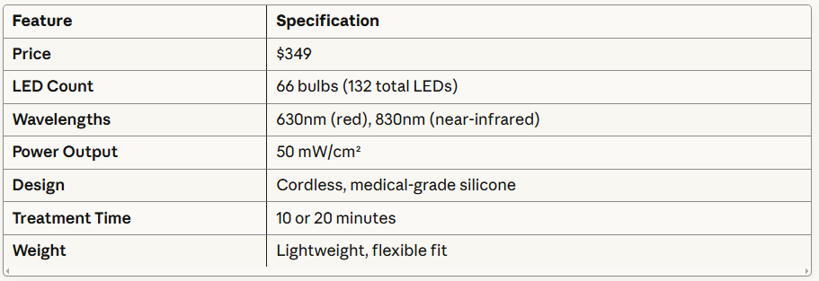 HigherDose Red Light Face Mask: The 7-Minute Secret That's Making 40-Year-Olds Look 25