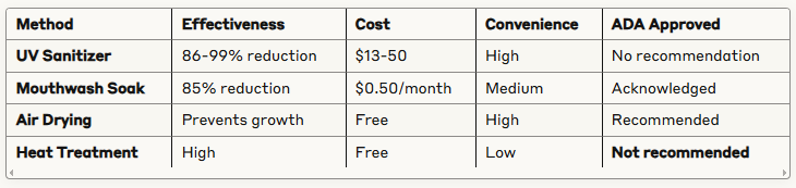 Best UV Toothbrush Sanitizer: Still Putting 10 Million Germs in Your Mouth Every Morning?