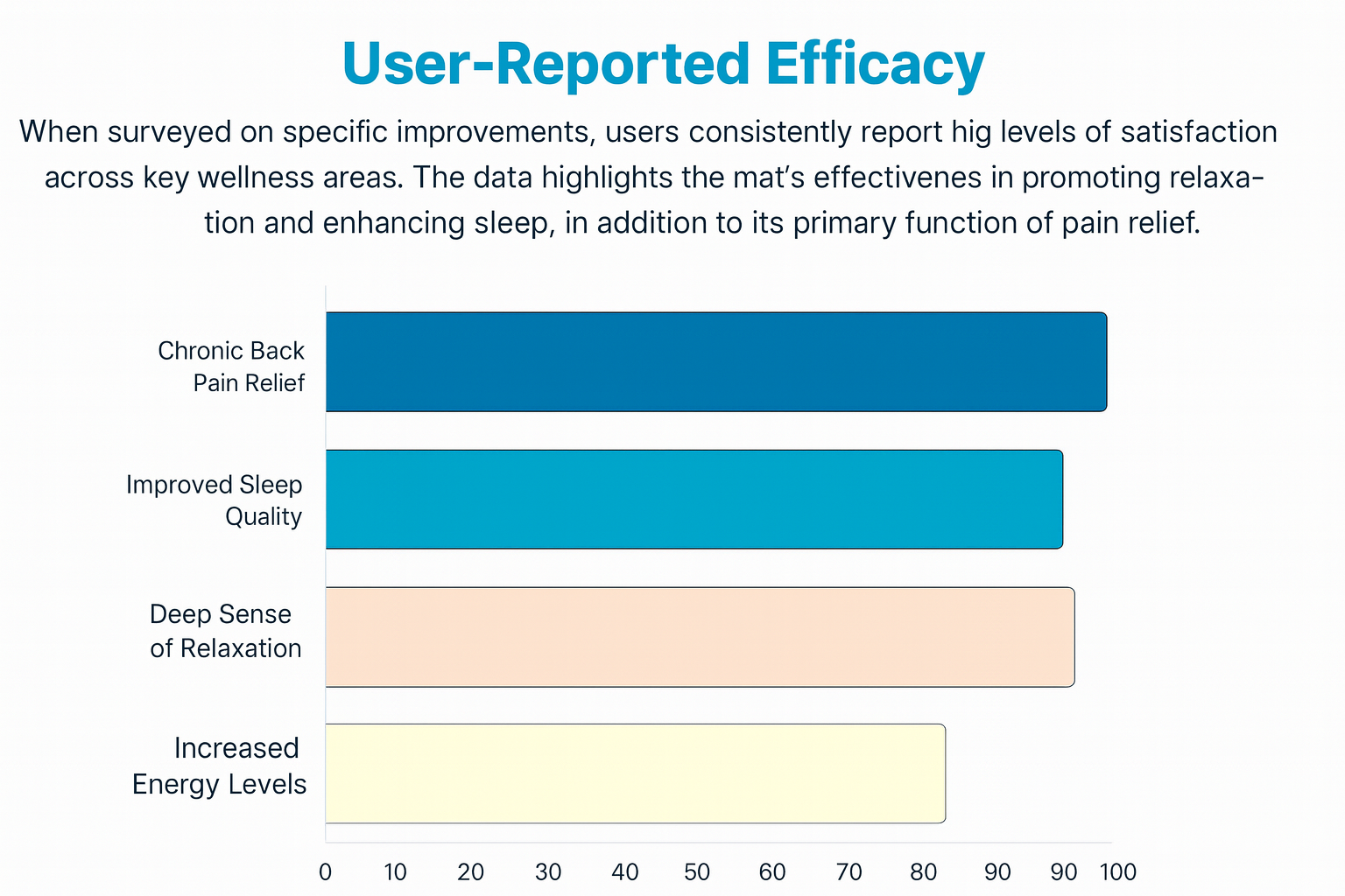 Acupressure Mat Benefits That Ancient Chinese Healers Used for 2,000 Years