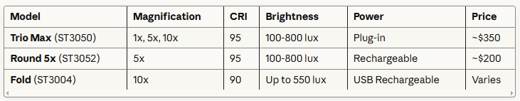 Simplehuman Mirror: True-Color Lighting for Skincare