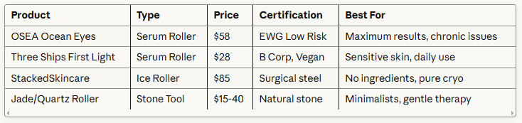 Best Organic Eye Rollers for Puffy Eyes That Actually Work 7 Best Organic Eye Rollers for Puffy Eyes That Actually Work