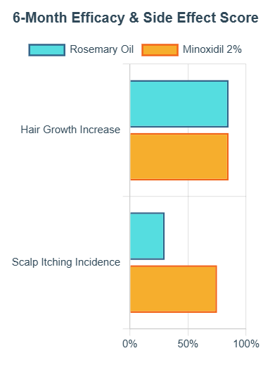How to Use Rosemary Essential Oil for Hair: Before Your Thinning Gets Worse & Gray Takes Over