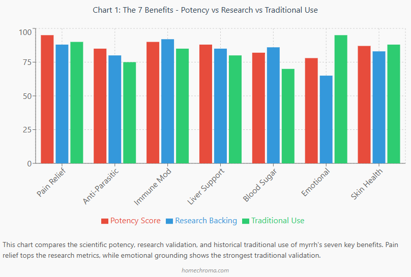 How to Use Myrrh Resin: 7 Hidden Benefits Most Wellness Enthusiasts Never Know