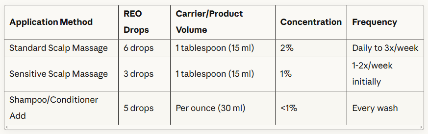 How to Use Rosemary Essential Oil for Hair: Before Your Thinning Gets Worse & Gray Takes Over