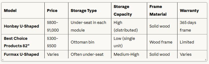 Best Modular Sofa With Storage: Stop Living With Hidden Clutter