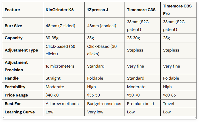 4 Best Manual Coffee Grinder That Improved Coffee Taste