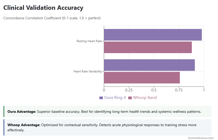 Oura Ring vs Whoop: Why 87% of Users Are Getting the Wrong Choice (And How to Know Which One Is For You) 4 Oura Ring vs Whoop: Why 87% of Users Are Getting the Wrong Choice (And How to Know Which One Is For You)