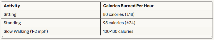 Best Walking Pad: The #1 Secret Desk Workers Are Using To Lose Weight Without Exercise 2 Best Walking Pad: The #1 Secret Desk Workers Are Using To Lose Weight Without Exercise