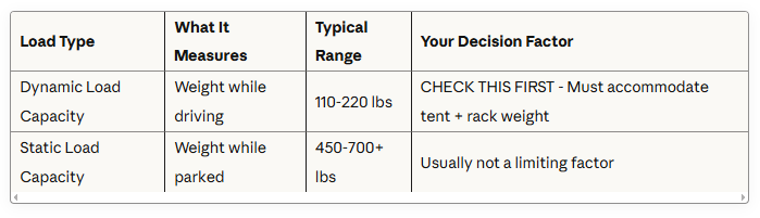 Best Car Roof Tents For Camping: How One "Crazy" Setup Method Got Me Off The Ground in 3 Minutes During a Montana Thunderstorm