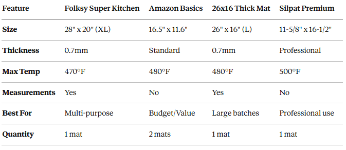 Best Silicon Baking Mat: Are You Still Spending 20 Minutes Scrubbing Burnt Cookie Sheets After Every Batch?