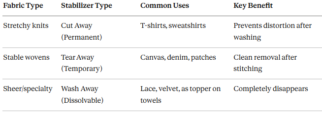Best Embroidery Machine for Beginners: Little-Known Way to Master Professional Embroidery Without Spending Years Taking Classes