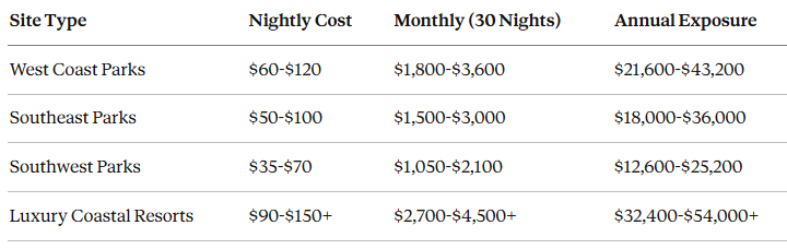 Best Portable Solar Panels for RV: Are You Still Wasting Money on Campground Hookups When These Panels Pay for Themselves in 6 Months?