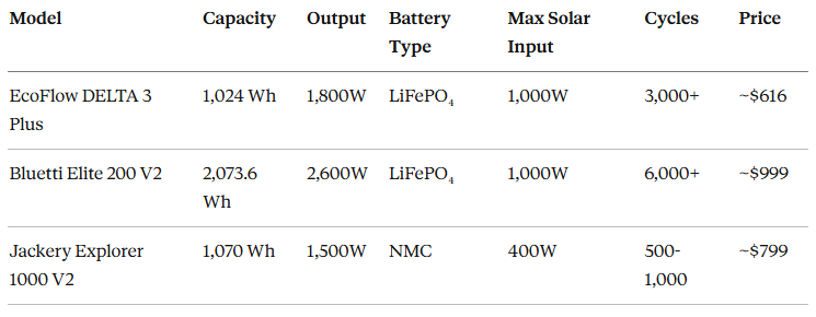 Best Portable Solar Panels for RV: Are You Still Wasting Money on Campground Hookups When These Panels Pay for Themselves in 6 Months?
