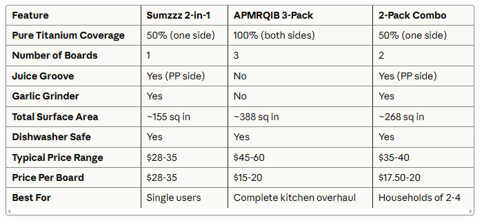 3 Best Titanium Cutting Board Review: How One "Crazy" Material Swap Made My Kitchen Prep 20% Faster 5 3 Best Titanium Cutting Board Review: How One "Crazy" Material Swap Made My Kitchen Prep 20% Faster