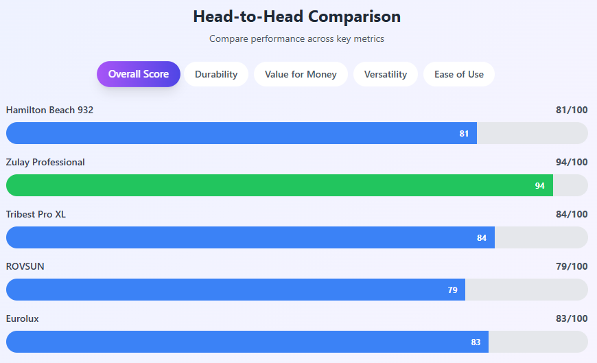 Best Cast Iron Juicer Reviews: Who Else Wants Fresh Citrus Juice in 4 Seconds Flat? 9 Best Cast Iron Juicer Reviews: Who Else Wants Fresh Citrus Juice in 4 Seconds Flat?