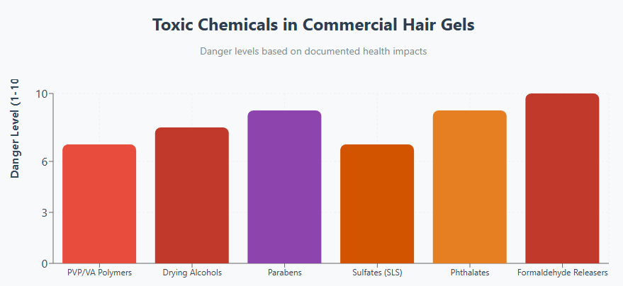DIY Organic Hair Gel: Throw Away Your Chemical-Laden Products Once and For All With This 3-Ingredient Formula