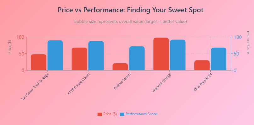 Best Vegan Collagen Skin Cream - The "Fool Stunt" Discovery That Reversed 5 Years of Aging in 21 Days (Without Injections)
