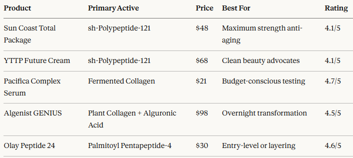 Best Vegan Collagen Skin Cream - The "Fool Stunt" Discovery That Reversed 5 Years of Aging in 21 Days (Without Injections)