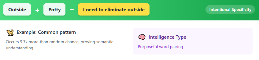 Best Dog Communication Buttons - 5 Things Your Dog Desperately Wants to Tell You But Can't (Until Now)