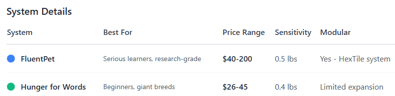 Best Dog Communication Buttons - 5 Things Your Dog Desperately Wants to Tell You But Can't (Until Now)